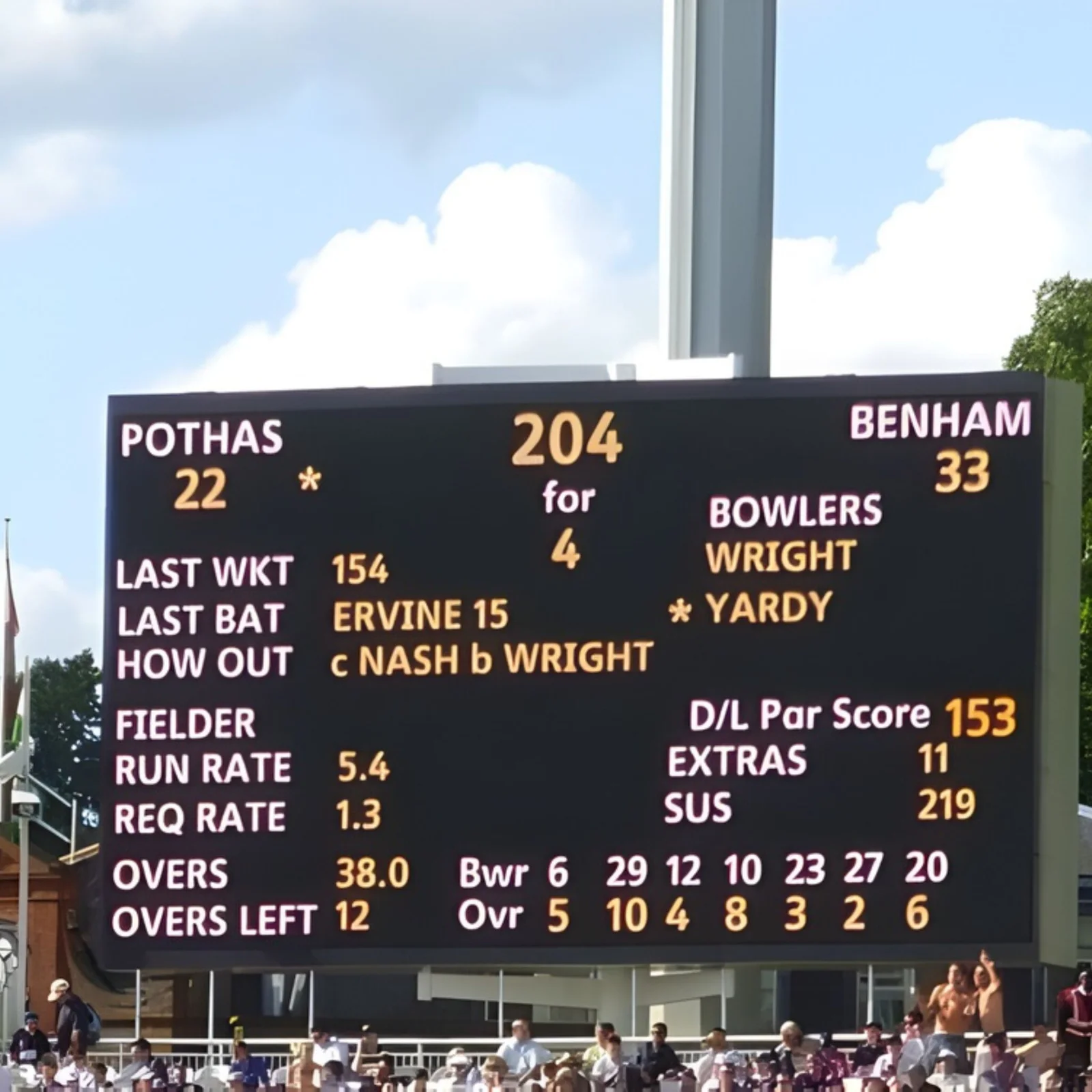 Scoreboards background